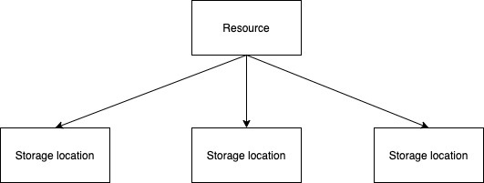 Integration API image