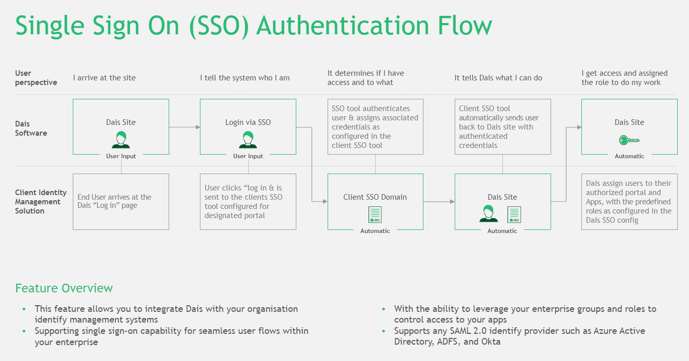 sso-overview