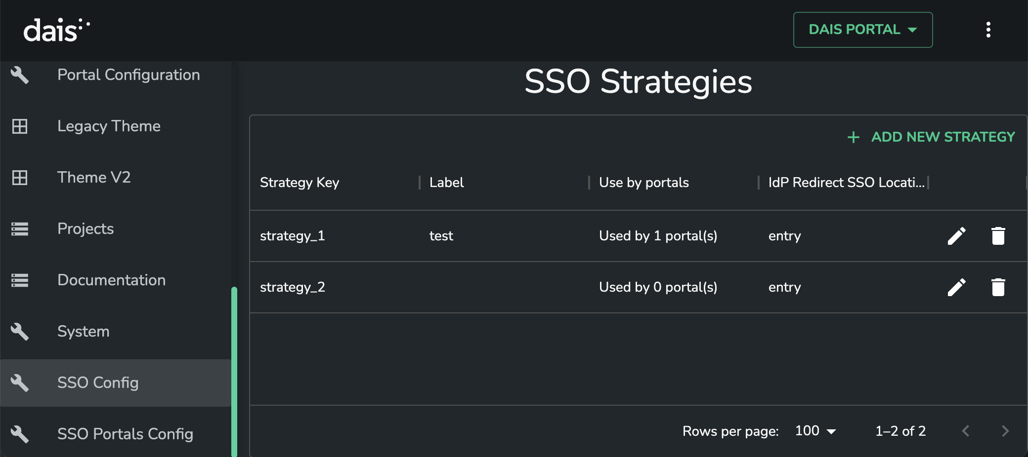 sso-strategies
